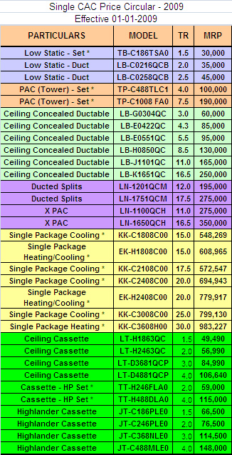 LG Airconditioner prices